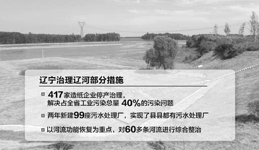 (gu)ҡʮһ塱ˮwȾcƼش(zhun)(xing)|(xing)ĿЧ@